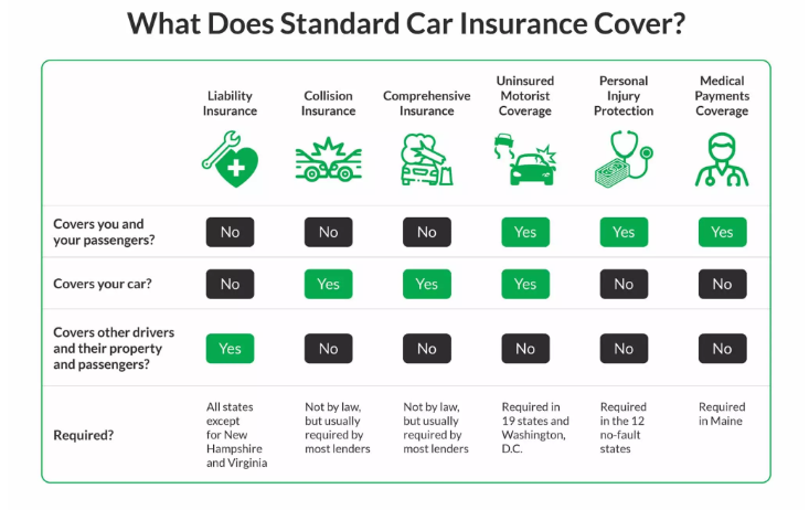 what is full-coverage car insurance